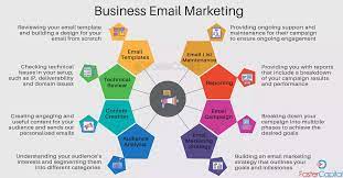 Les Avantages du Marketing par E-mail dans Votre Stratégie de Communication